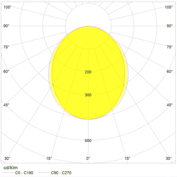 LVK-Einbauleuchte-H-Line-L3-L6 | Lichtplanung Stiller