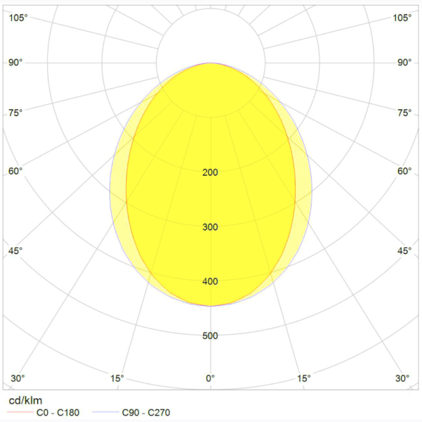 LVK-Pendelleuchte-H-Line-L1-opal | Lichtplanung Stiller