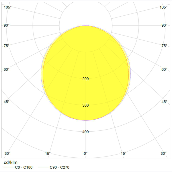 LVK-Pendelleuchte-O-Line-oval | Lichtplanung Stiller