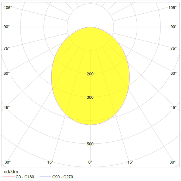 LVK-Ringleuchte-S-Line | Lichtplanung Stiller