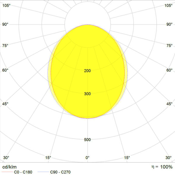 Licht Diagramm Lichtplanung Stiller