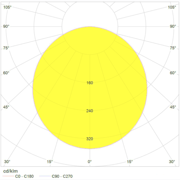 LVK Ringleuchte-O-Line-H1 | Lichtplanung Stiller