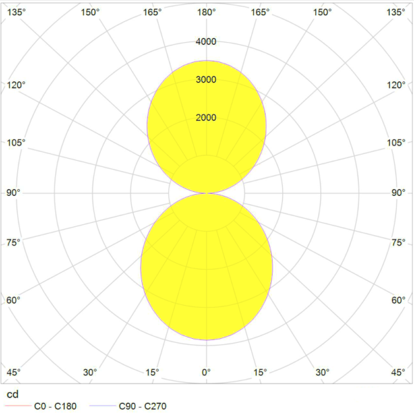 LVK Ringleuchte O Line H1ID | Lichtplanung Stiller