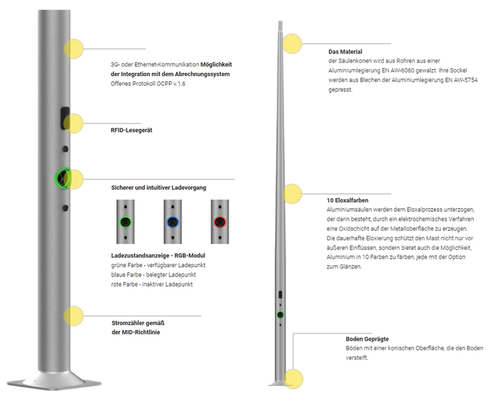 Straßenmast Wallbox Stiller Lichtplanung