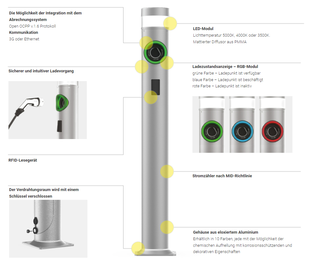 Wallbox für E-Mobilität aus dem hause Lichtplanung Stiller